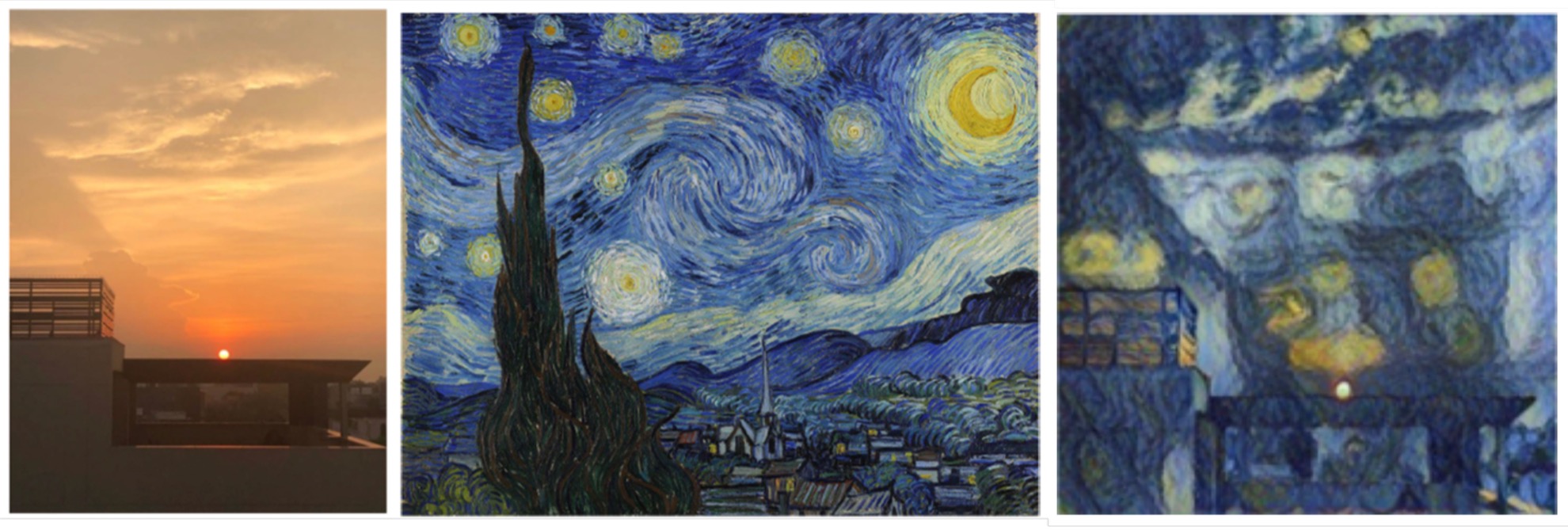 Three side-by-side images. Left: A photograph of an orange sunset behind a modern rooftop with railings. Center: Vincent van Gogh’s The Starry Night, showing swirling blue skies and a moon over a village. Right: The sunset photograph rendered in the swirling, textured style of The Starry Night, with blue tones and bright yellow orbs in the sky.