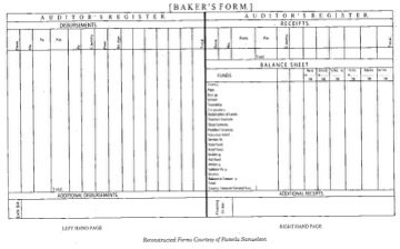 A black-and-white scanned ledger template titled “Baker’s Form,” divided into two main sections: “Auditor’s Register – Disbursements” on the left and “Auditor’s Register – Receipts” on the right. Each section has columns for dates, descriptions, amounts, and totals. The receipts side includes a “Balance Sheet” listing various funds such as County, School, Road, and Building.