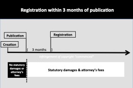 A visual timeline illustrating the points made in the text above.